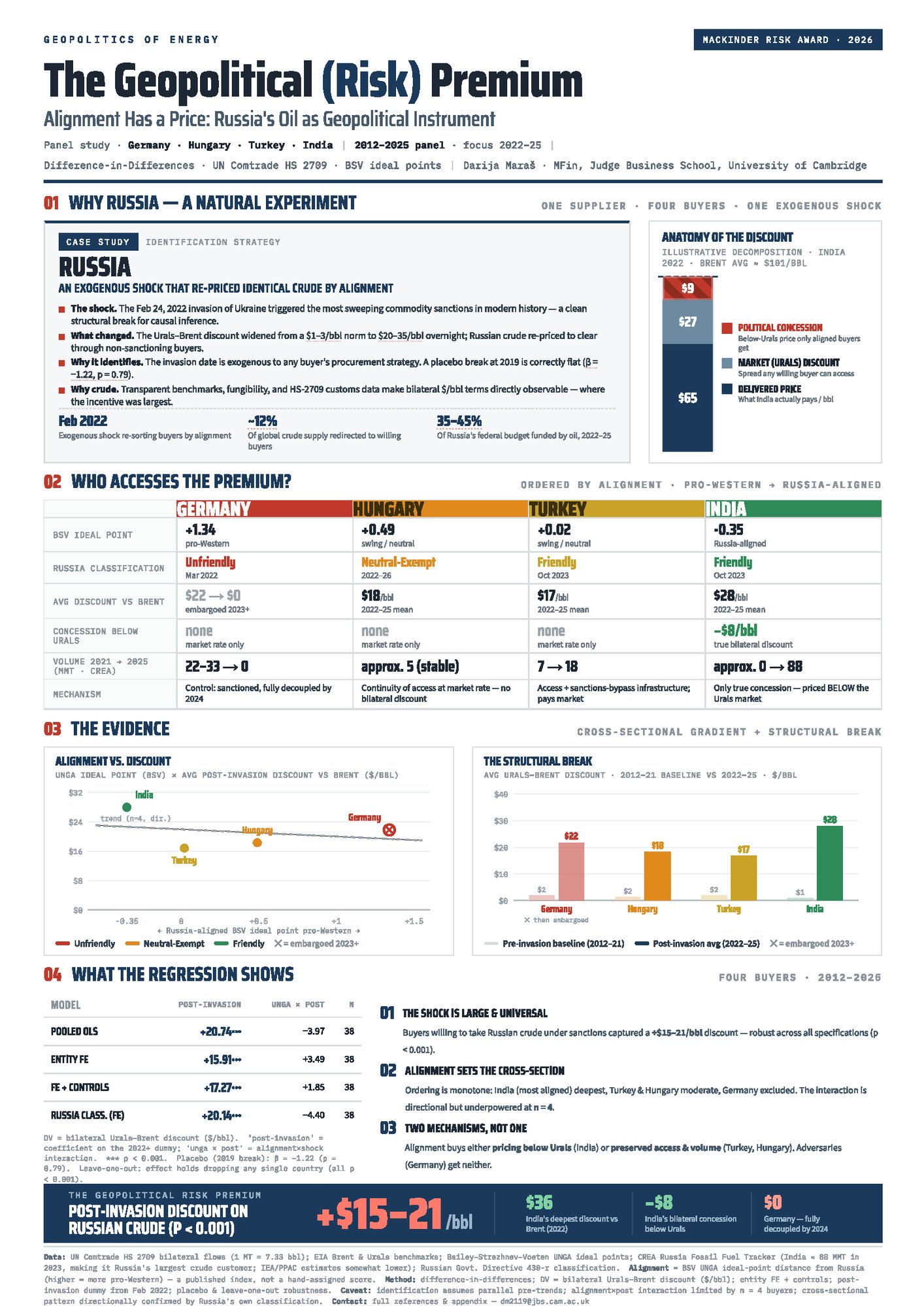 Maras Poster_Mackinder Risk Award
